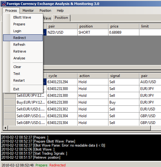 Foreign Currency Exchange Analysis & Monitoring