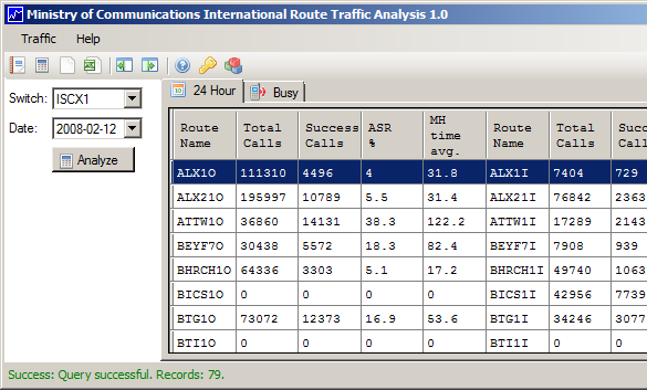 traffic analysis tools traffic analysis tools